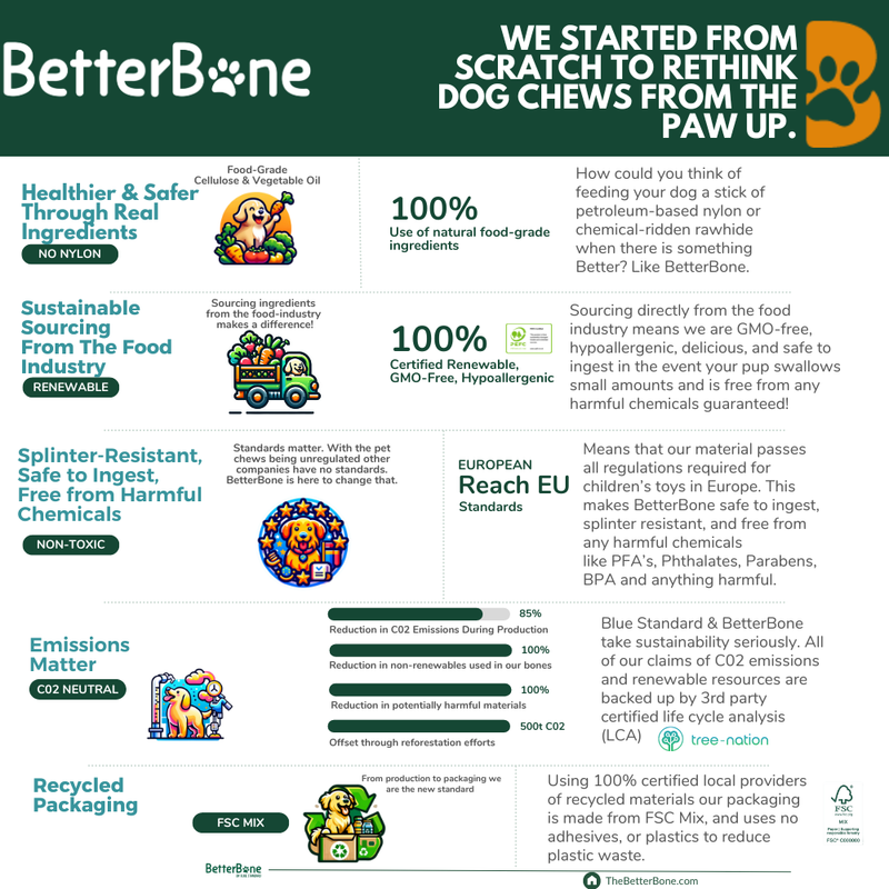 SOFT BetterBone All-Natural Sustainable Chew Toy - For SMALL Dogs