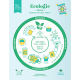 Ecologie - Let It Grow Swedish Dishcloth