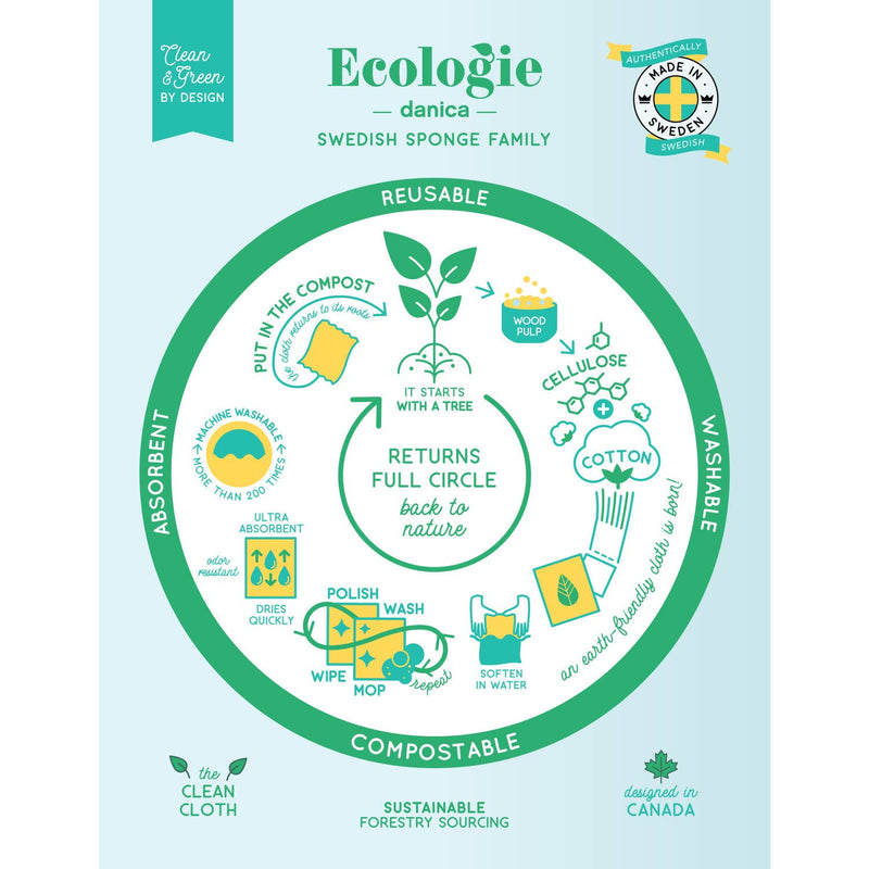 Ecologie - Let It Grow Swedish Dishcloth
